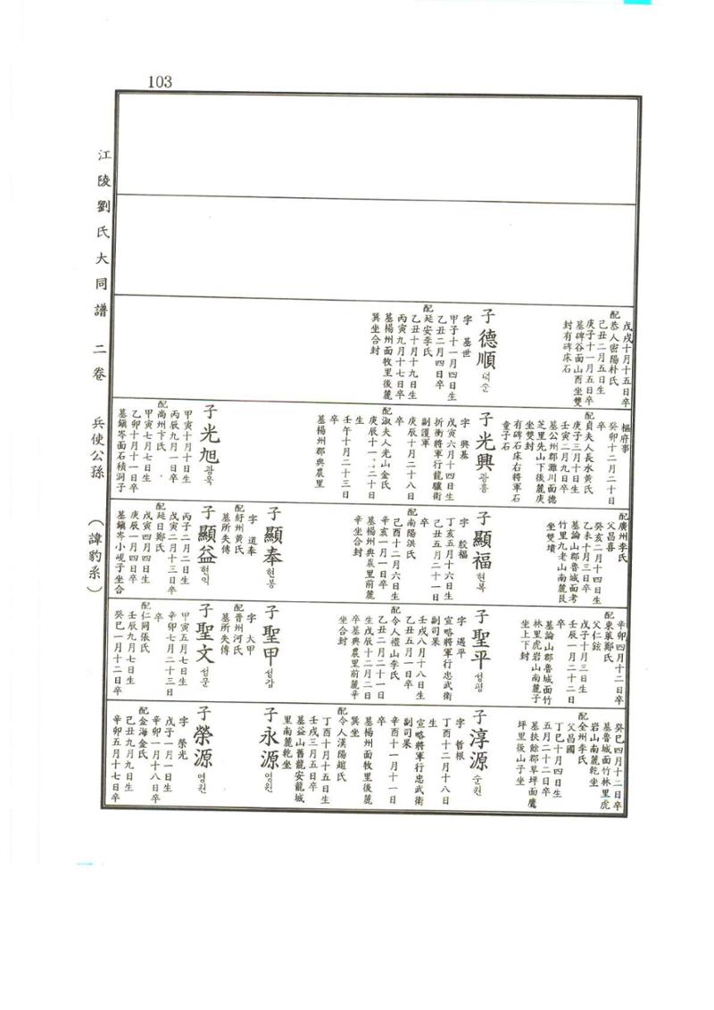 강릉유씨대동보2권상 103페이지