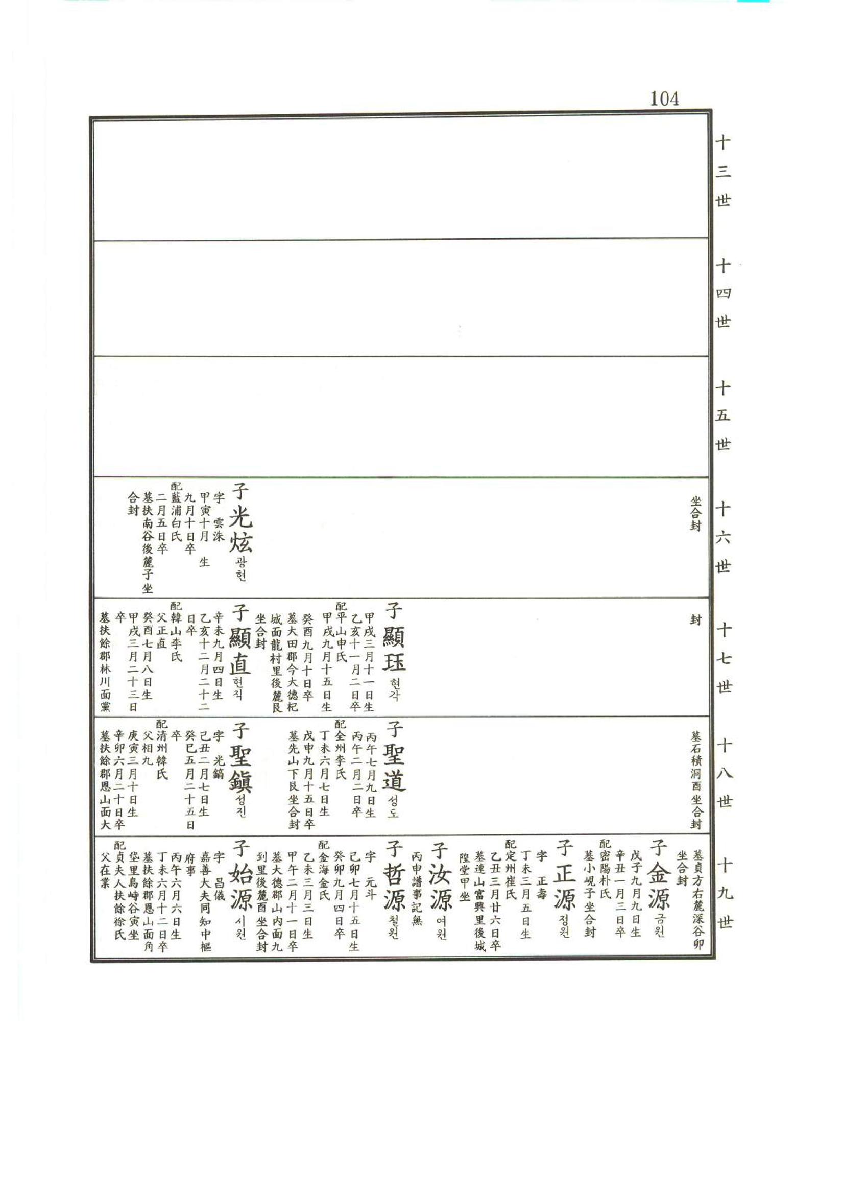 강릉유씨대동보2권상 104페이지