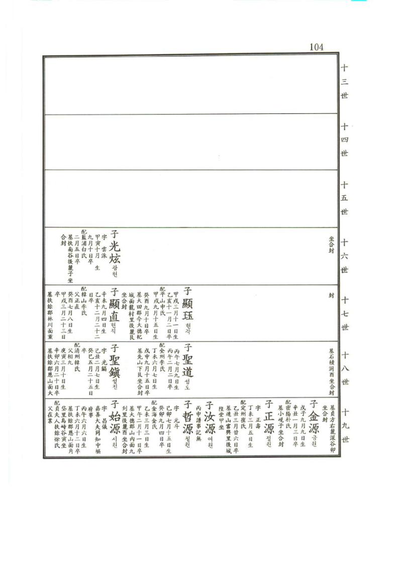 강릉유씨대동보2권상 104페이지