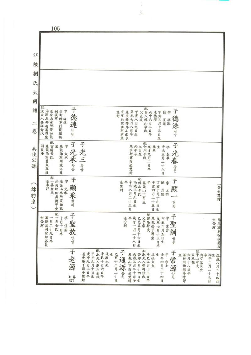 강릉유씨대동보2권상 105페이지