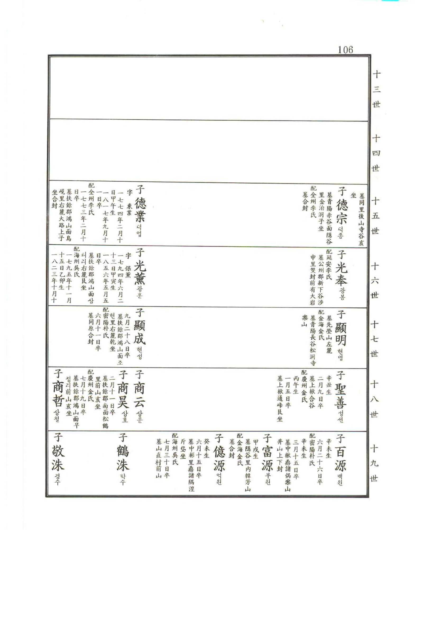 강릉유씨대동보2권상 106페이지