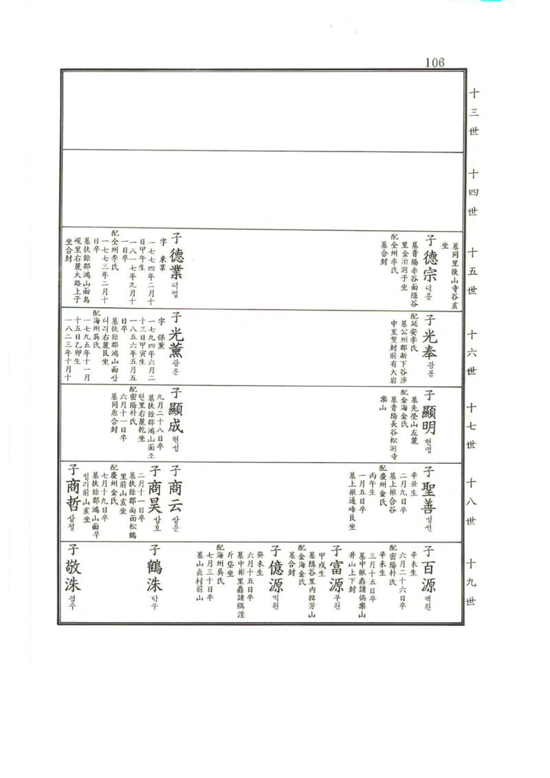 강릉유씨대동보2권상 106페이지