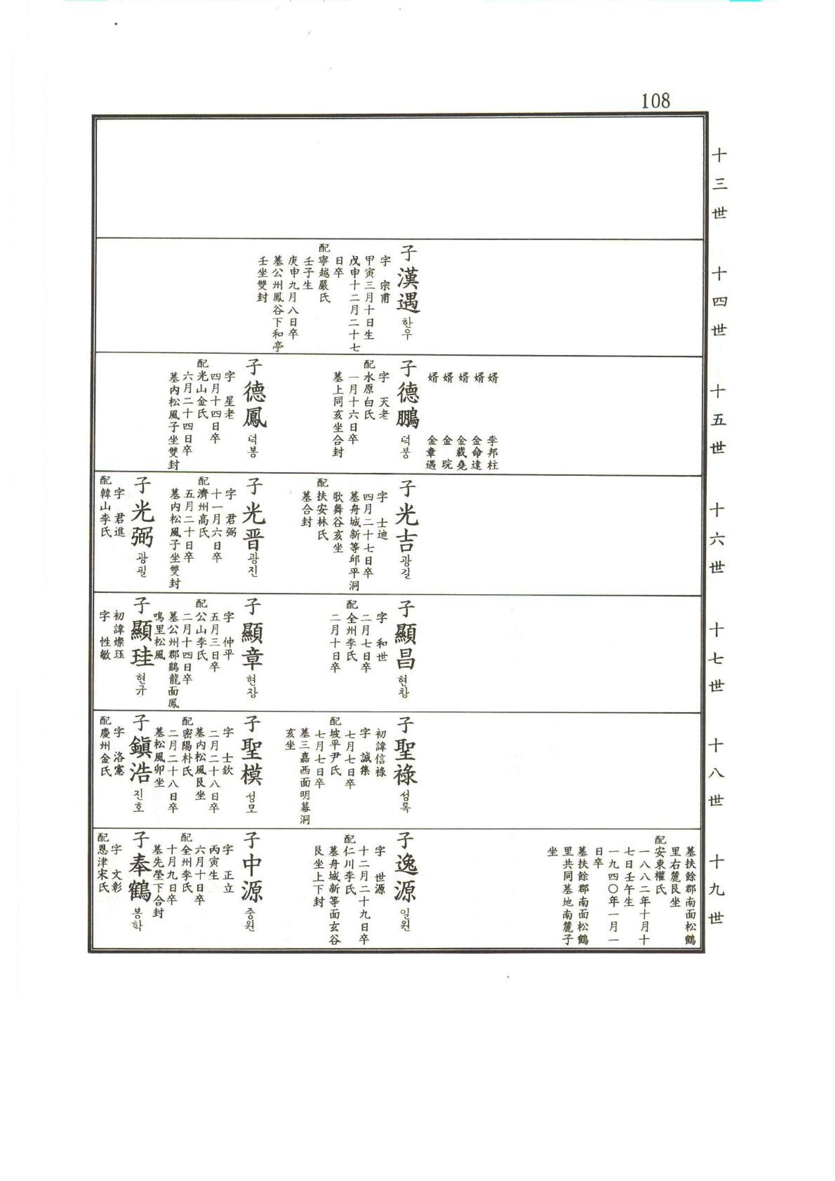 강릉유씨대동보2권상 108페이지