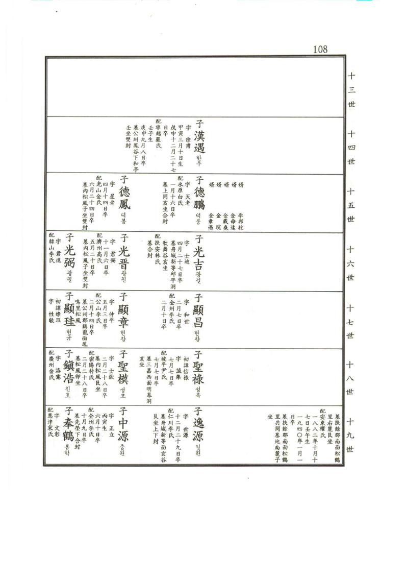 강릉유씨대동보2권상 108페이지