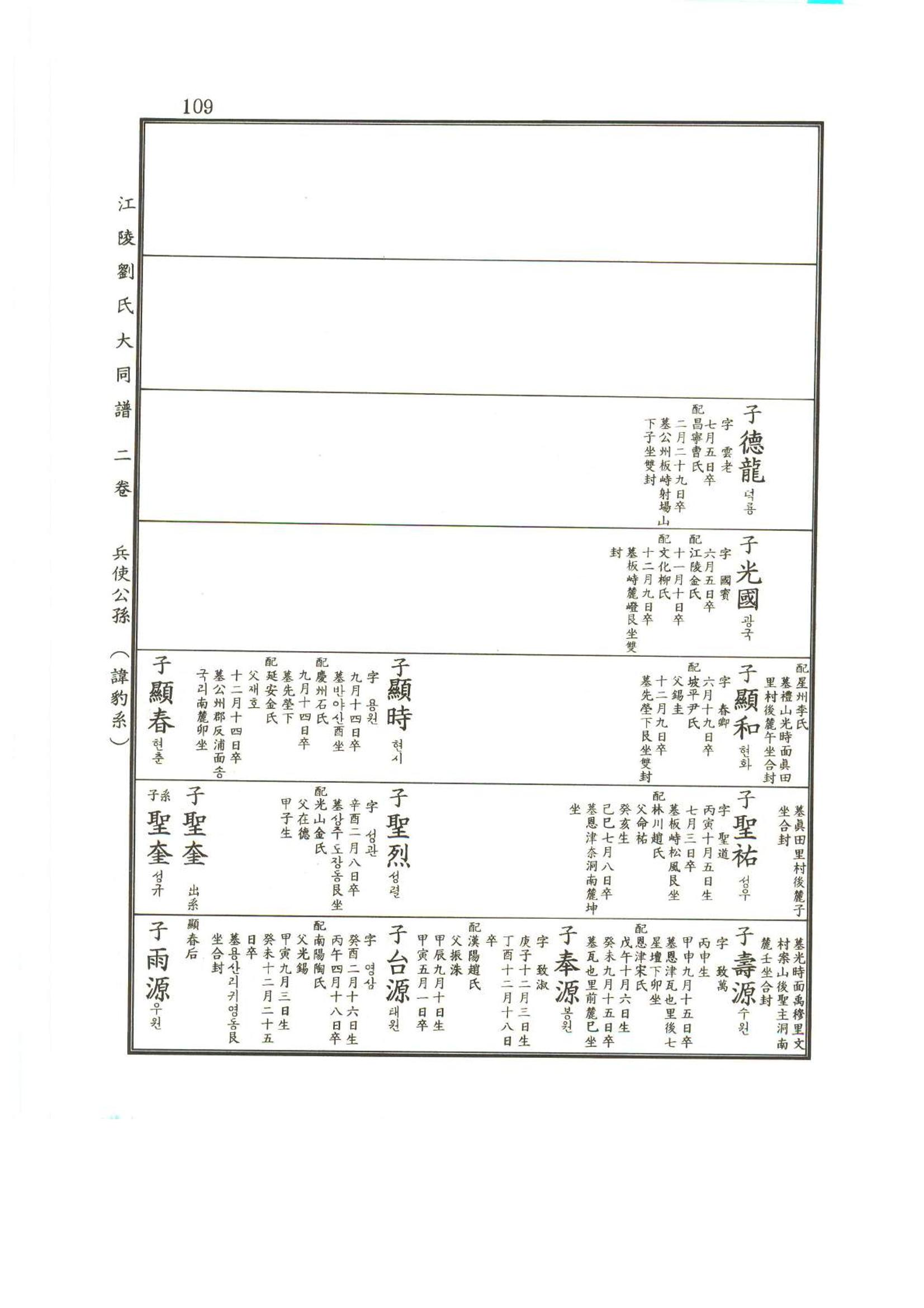 강릉유씨대동보2권상 109페이지