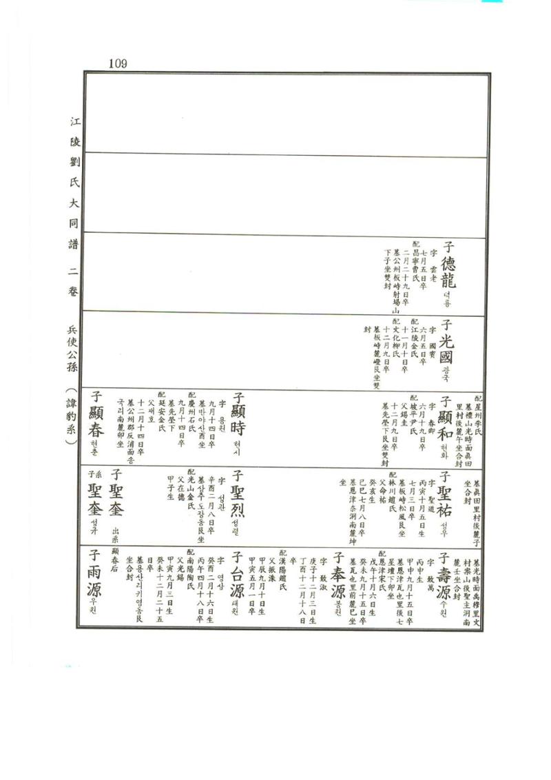 강릉유씨대동보2권상 109페이지