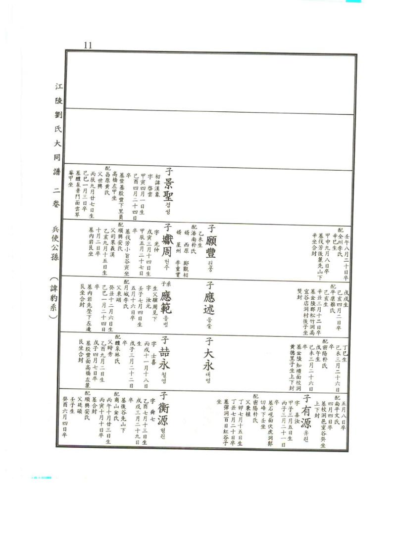 강릉유씨대동보2권상 11페이지