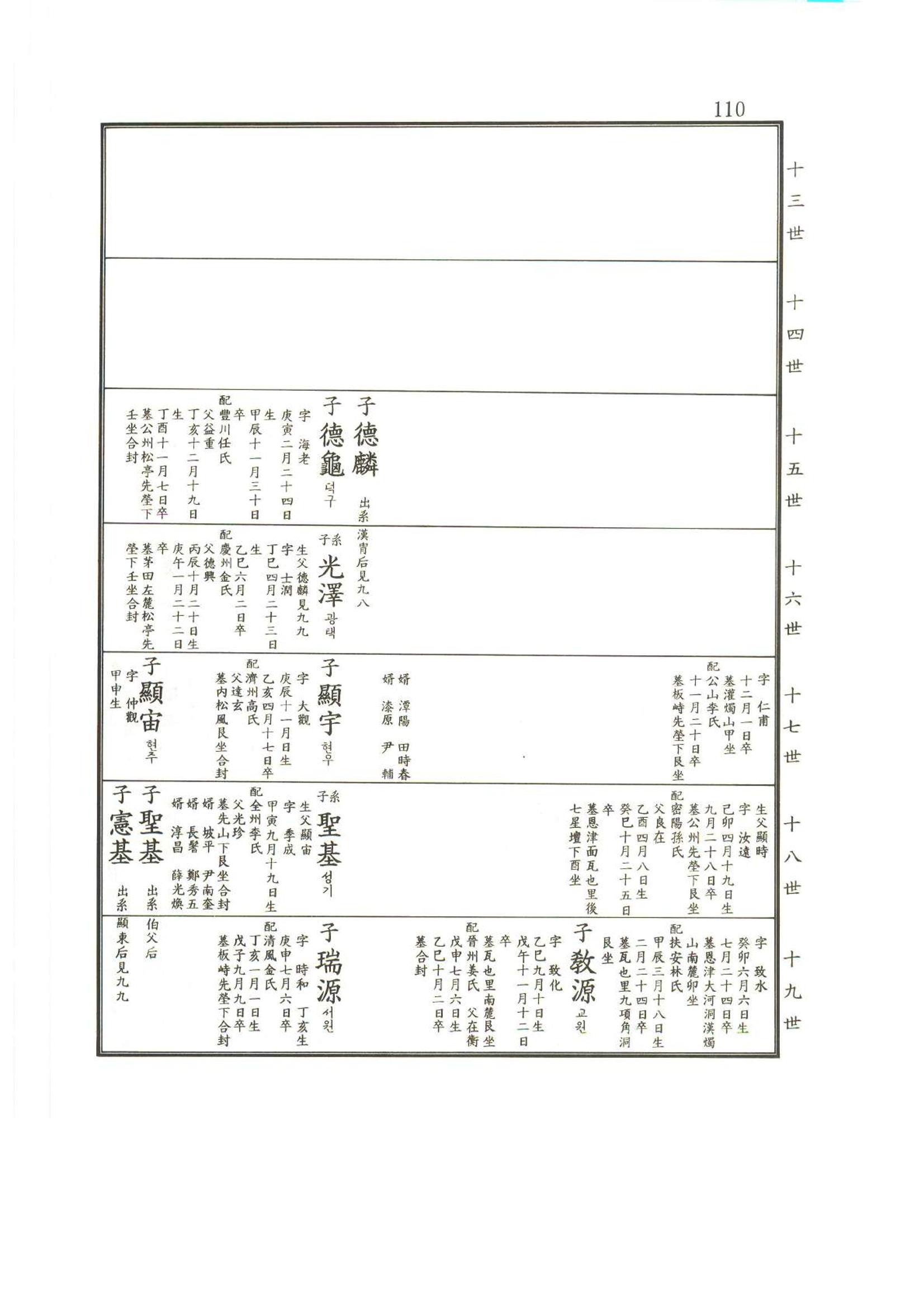 강릉유씨대동보2권상 110페이지