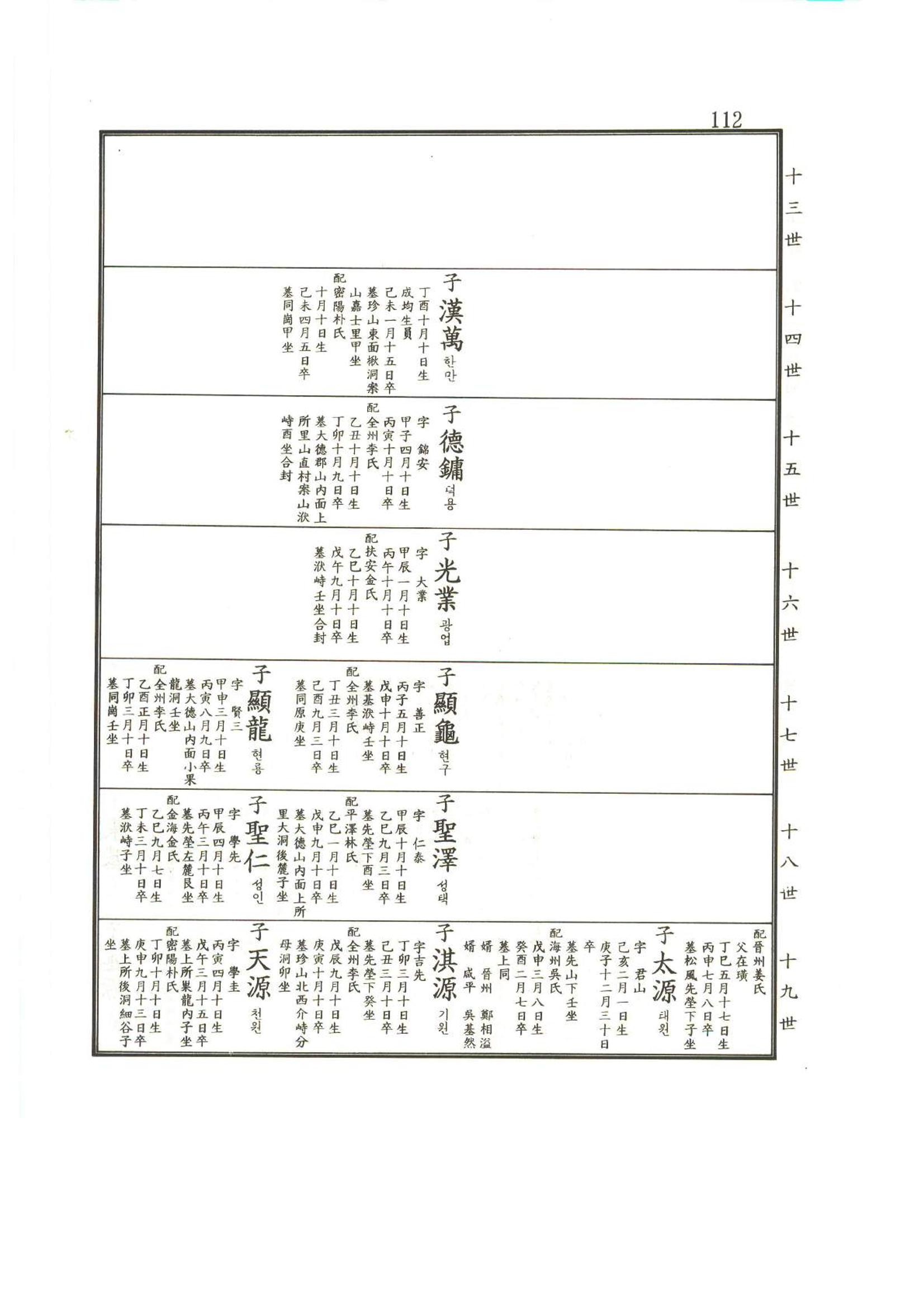 강릉유씨대동보2권상 112페이지