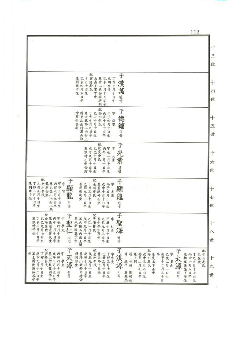 강릉유씨대동보2권상 112페이지