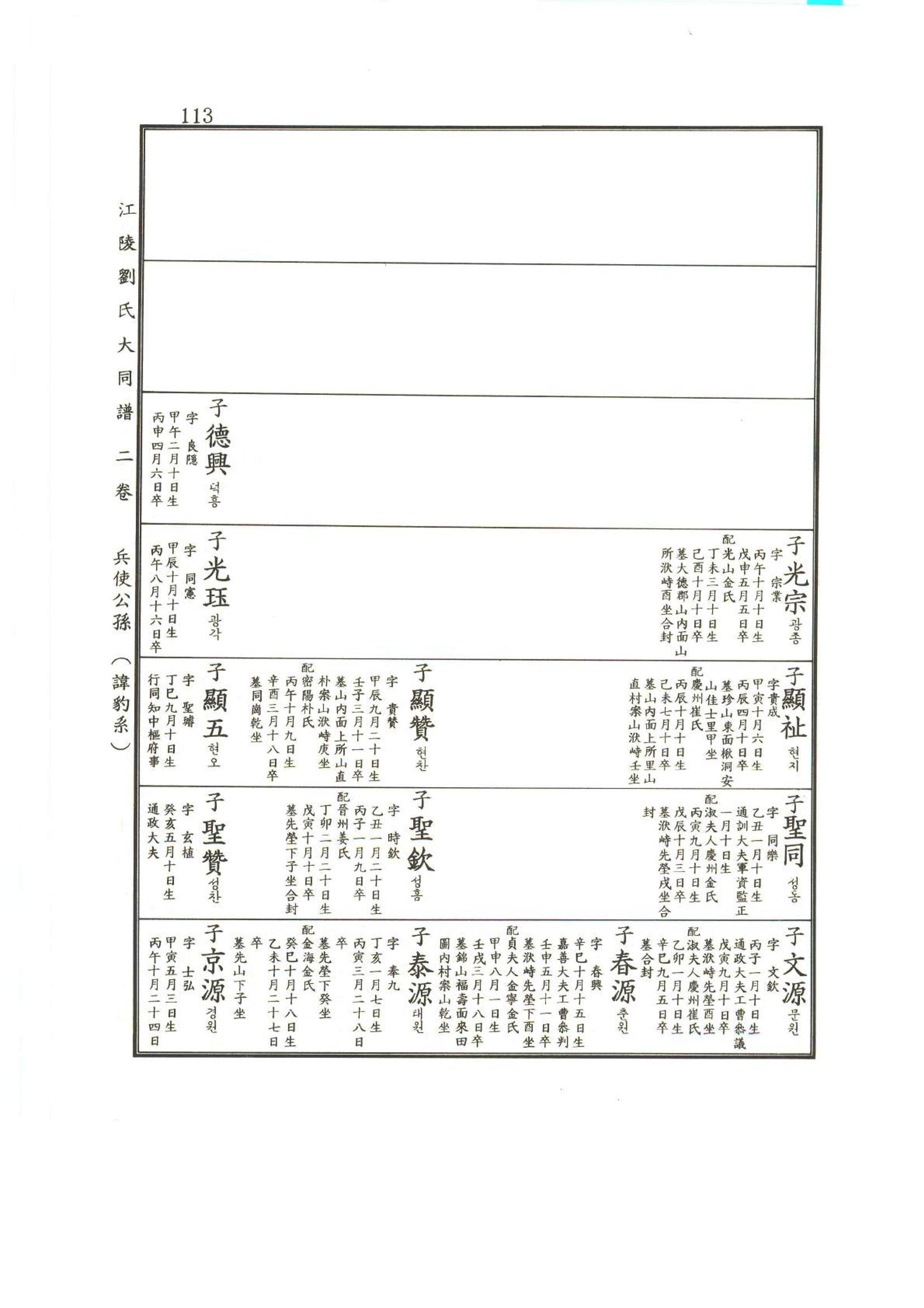 강릉유씨대동보2권상 113페이지