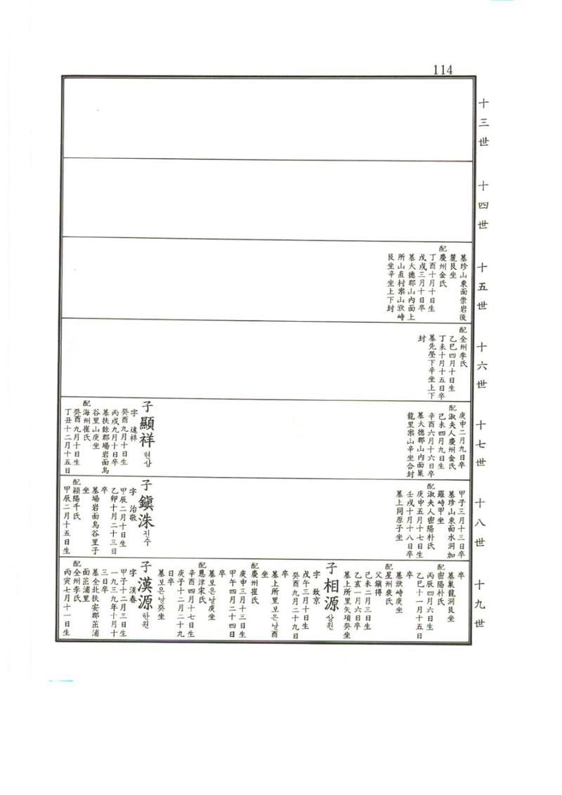 강릉유씨대동보2권상 114페이지
