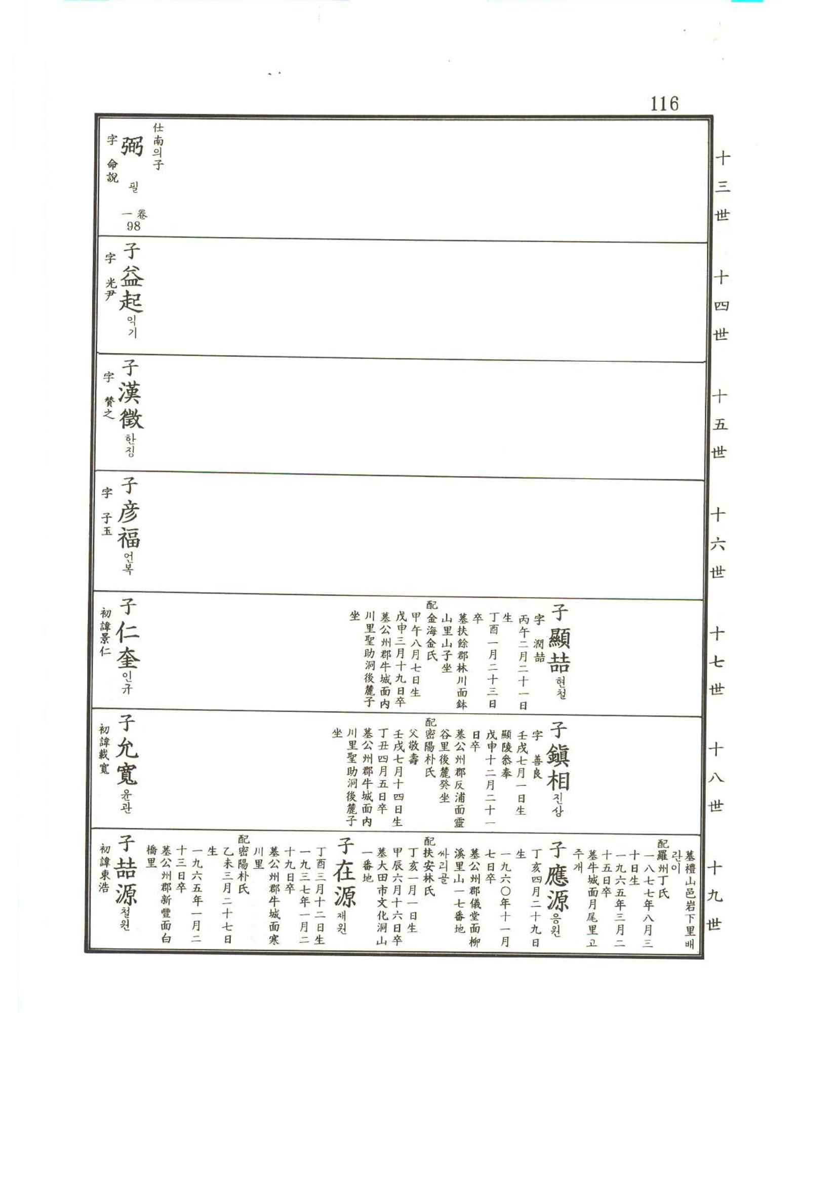 강릉유씨대동보2권상 116페이지