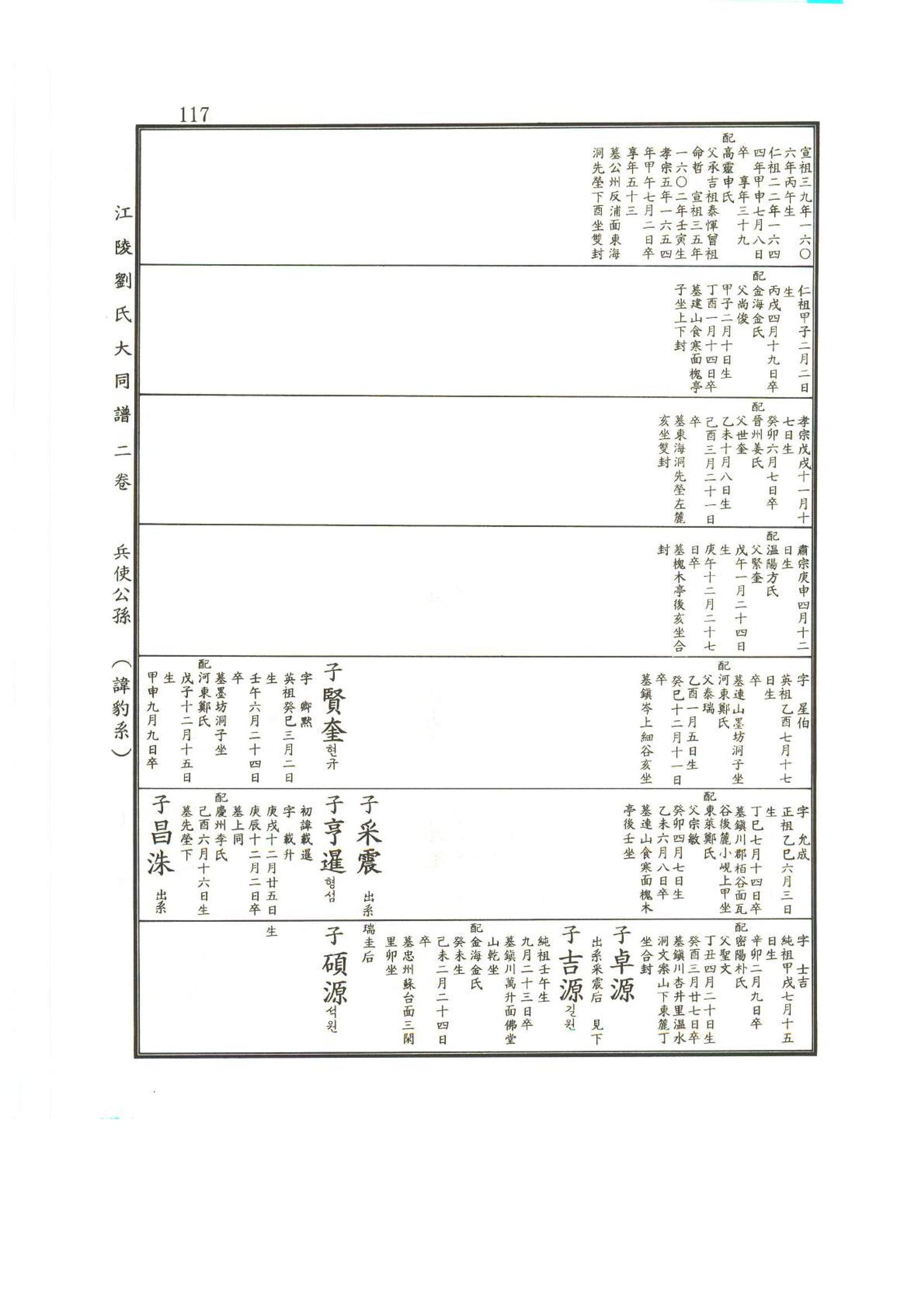 강릉유씨대동보2권상 117페이지