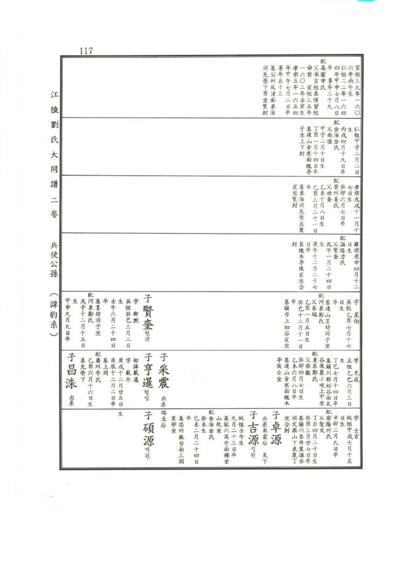 강릉유씨대동보2권상 117페이지