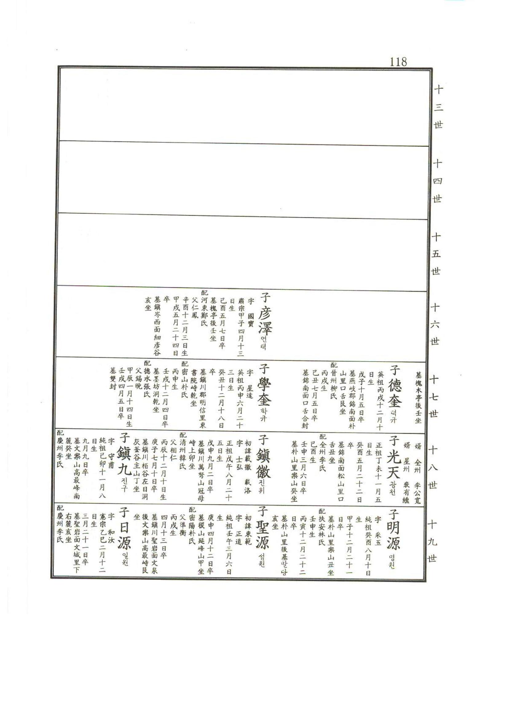 강릉유씨대동보2권상 118페이지