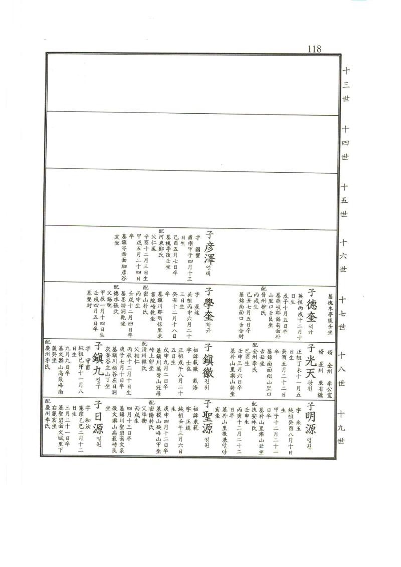 강릉유씨대동보2권상 118페이지