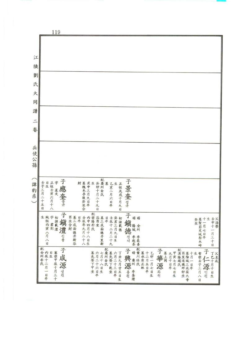 강릉유씨대동보2권상 119페이지