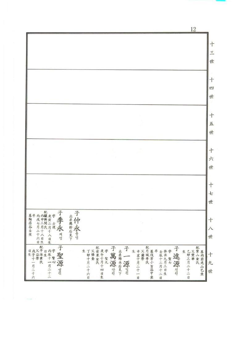강릉유씨대동보2권상 12페이지