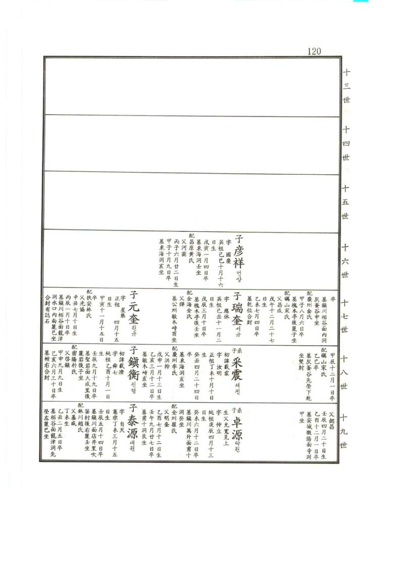 강릉유씨대동보2권상 120페이지
