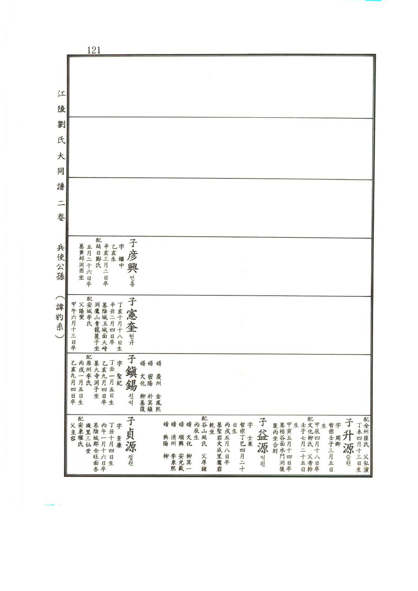 강릉유씨대동보2권상 121페이지