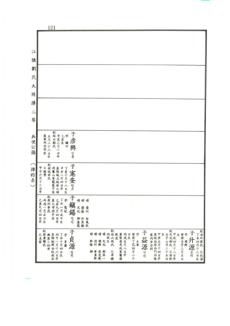강릉유씨대동보2권상 121페이지