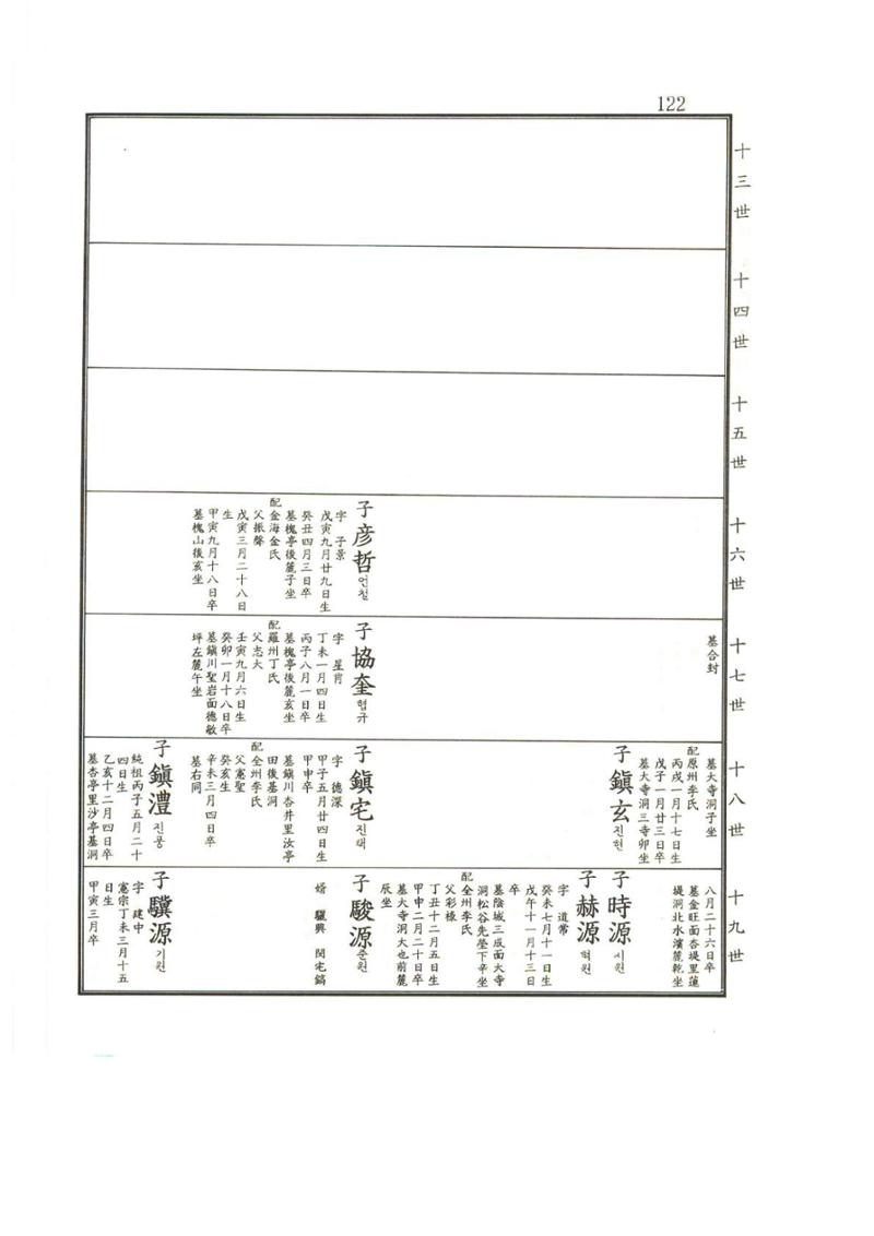 강릉유씨대동보2권상 122페이지