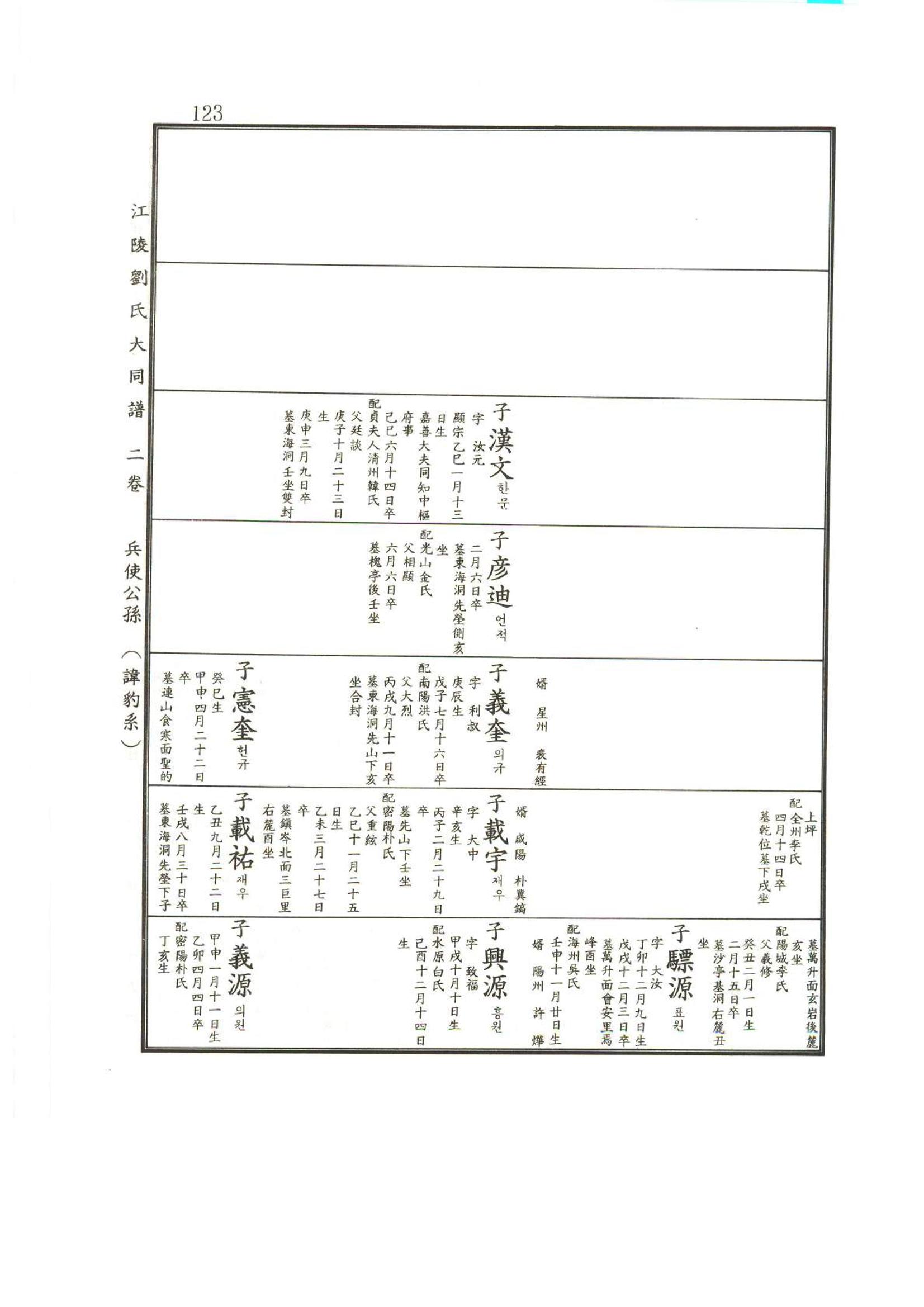강릉유씨대동보2권상 123페이지