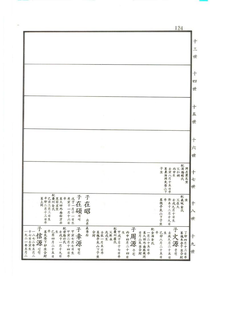 강릉유씨대동보2권상 124페이지
