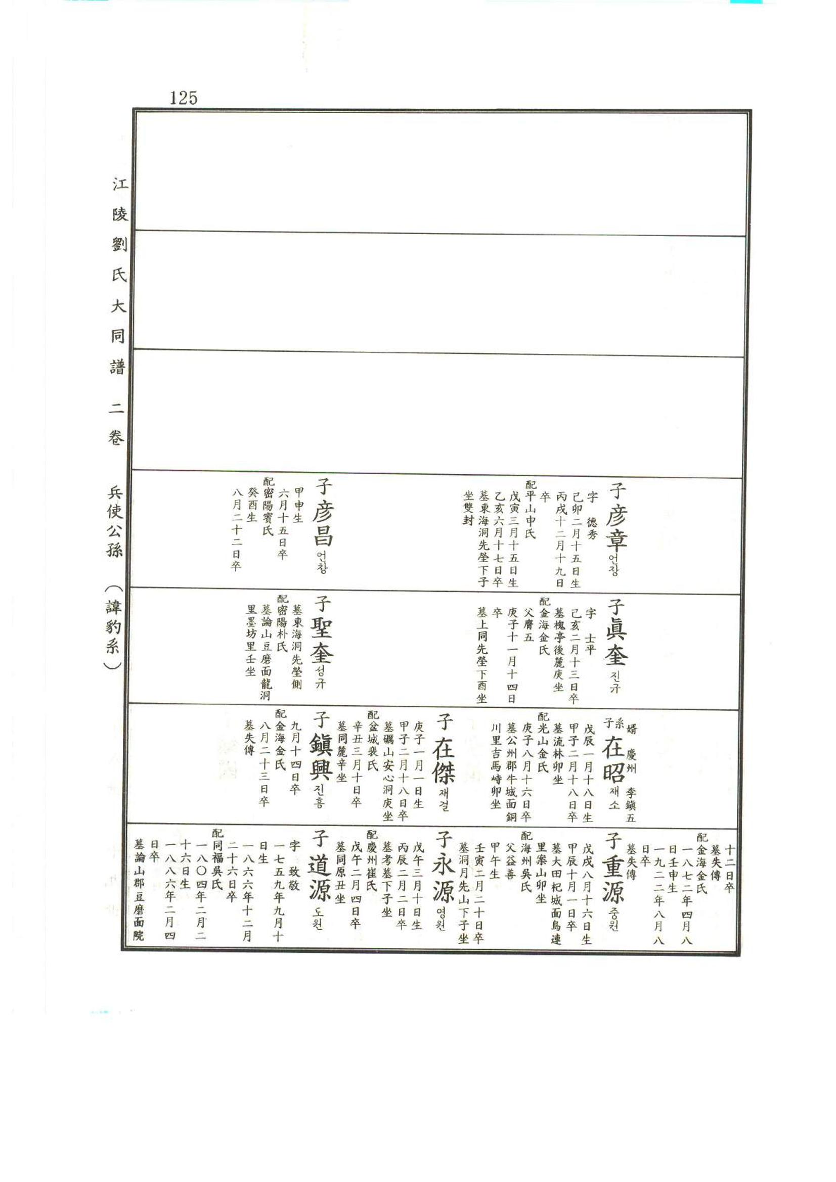 강릉유씨대동보2권상 125페이지