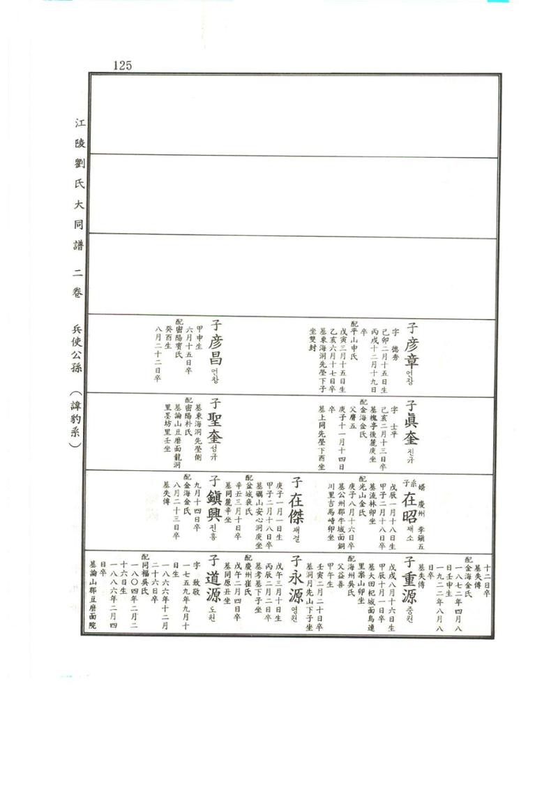 강릉유씨대동보2권상 125페이지