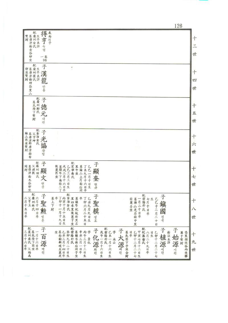 강릉유씨대동보2권상 126페이지
