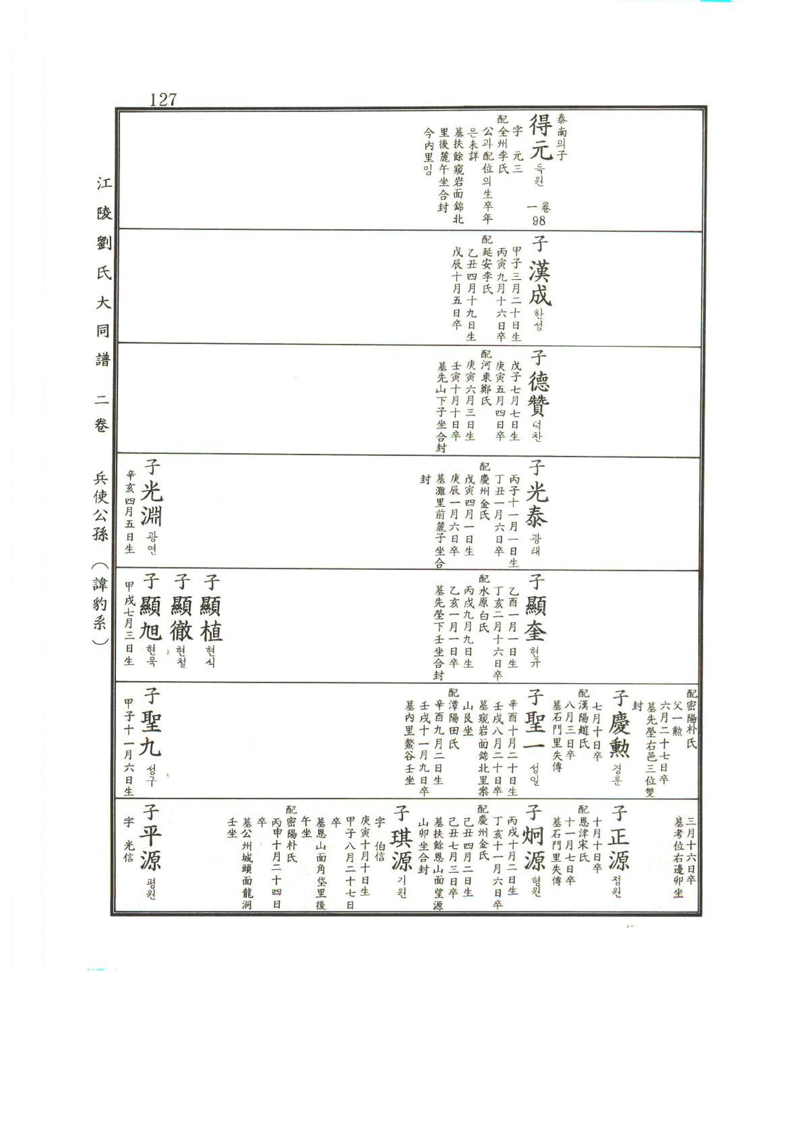 강릉유씨대동보2권상 127페이지