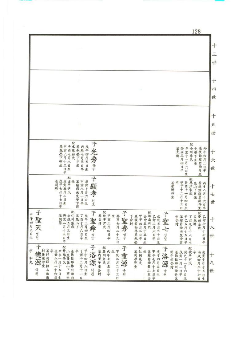 강릉유씨대동보2권상 128페이지