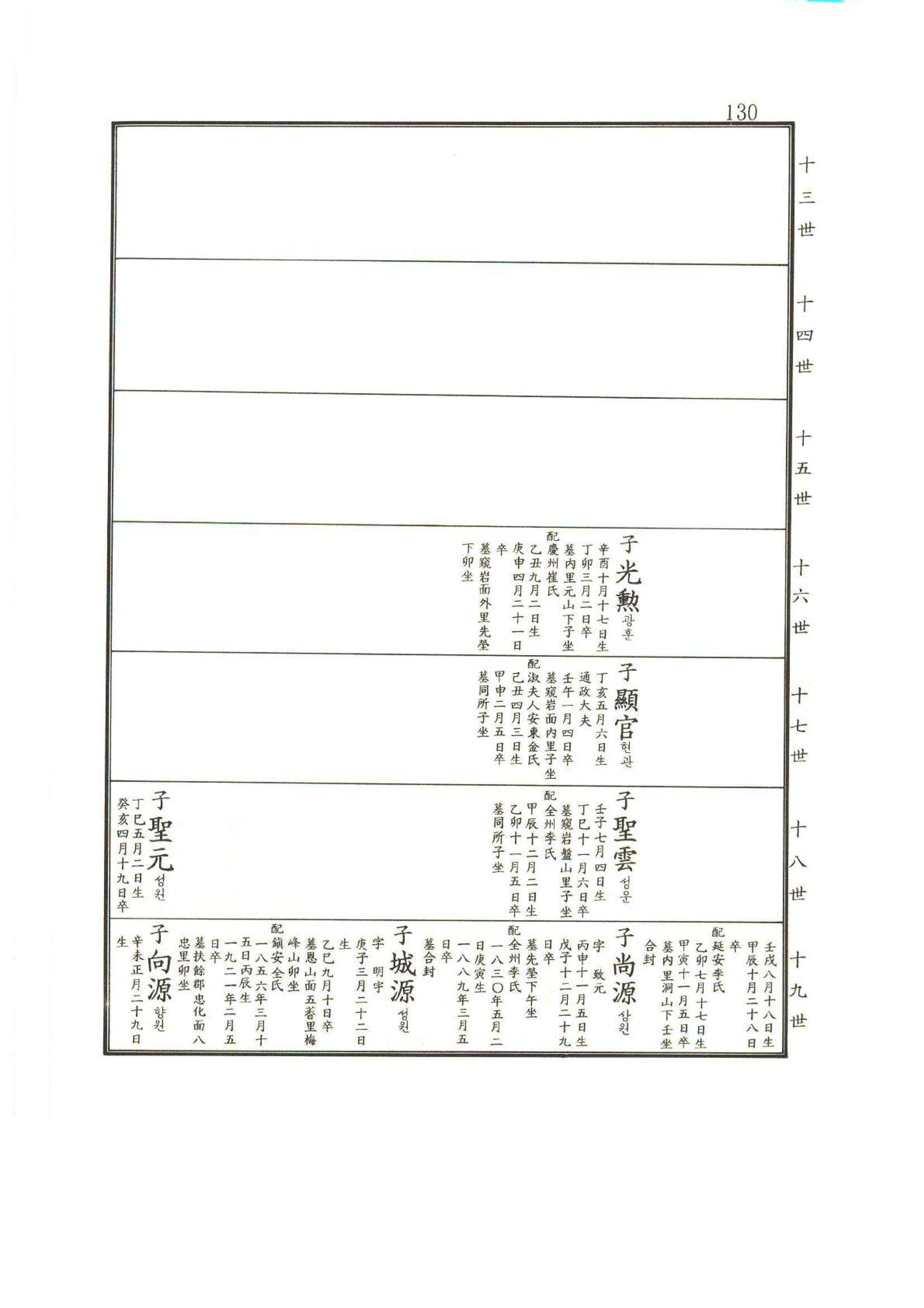 강릉유씨대동보2권상 130페이지