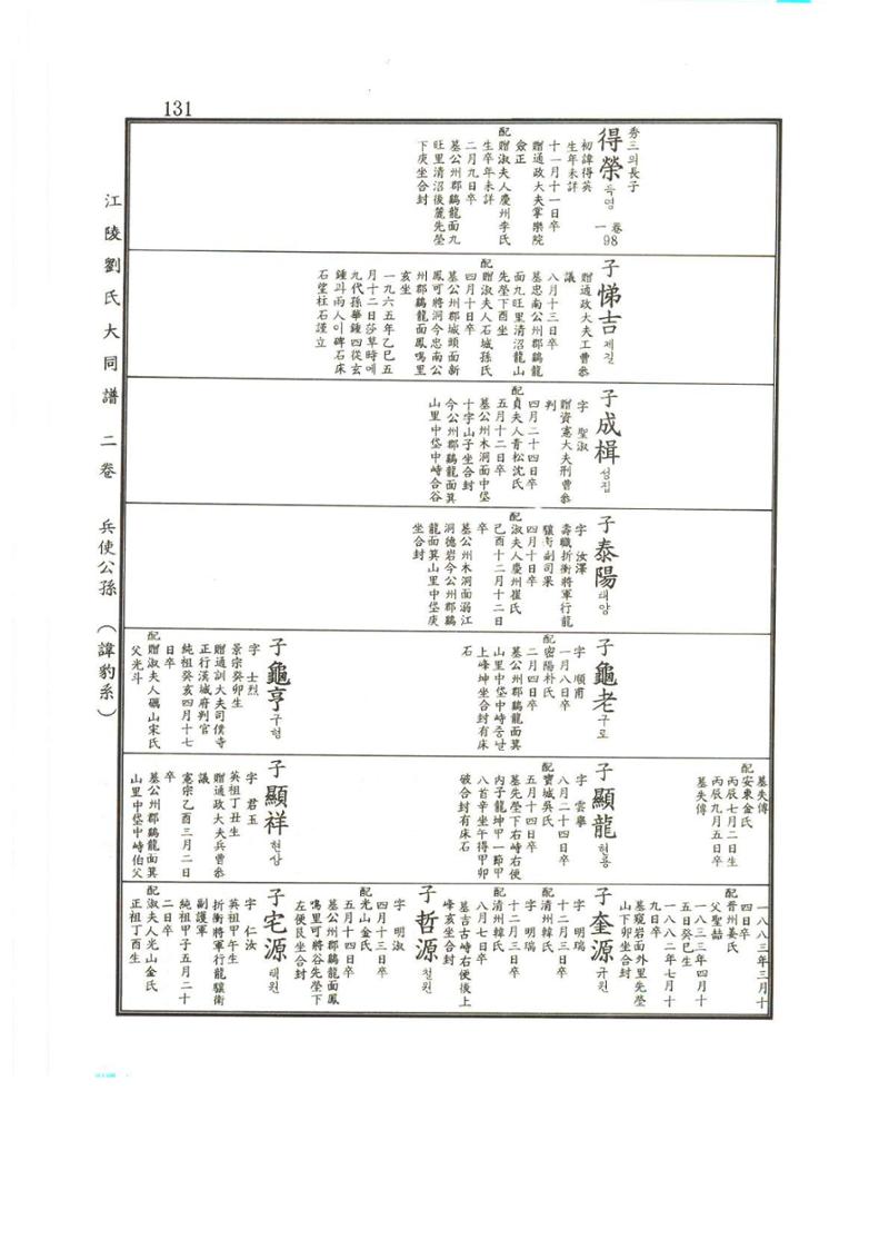 강릉유씨대동보2권상 131페이지