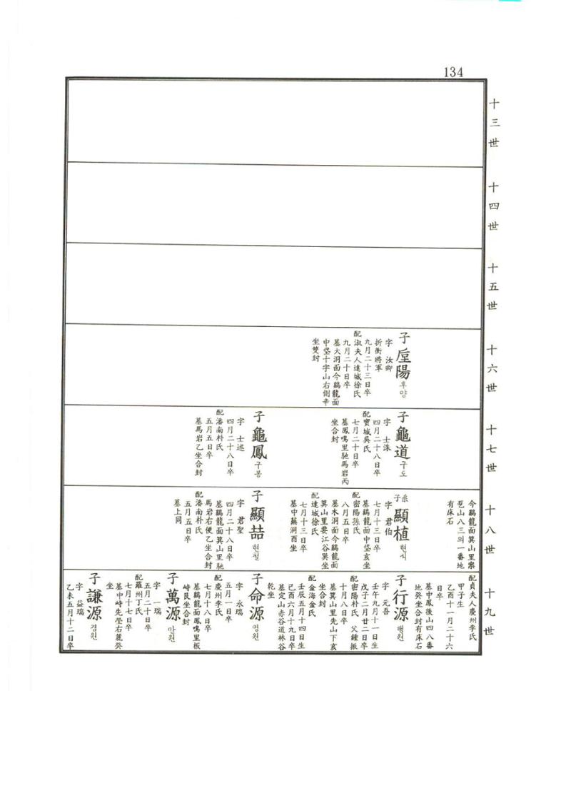 강릉유씨대동보2권상 134페이지