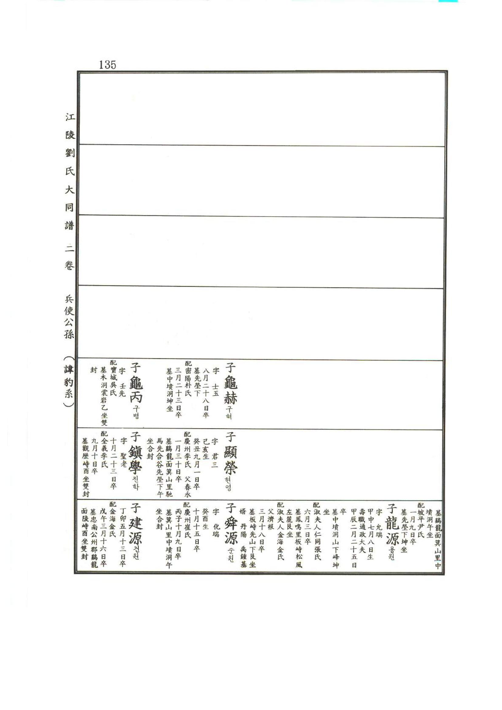 강릉유씨대동보2권상 135페이지