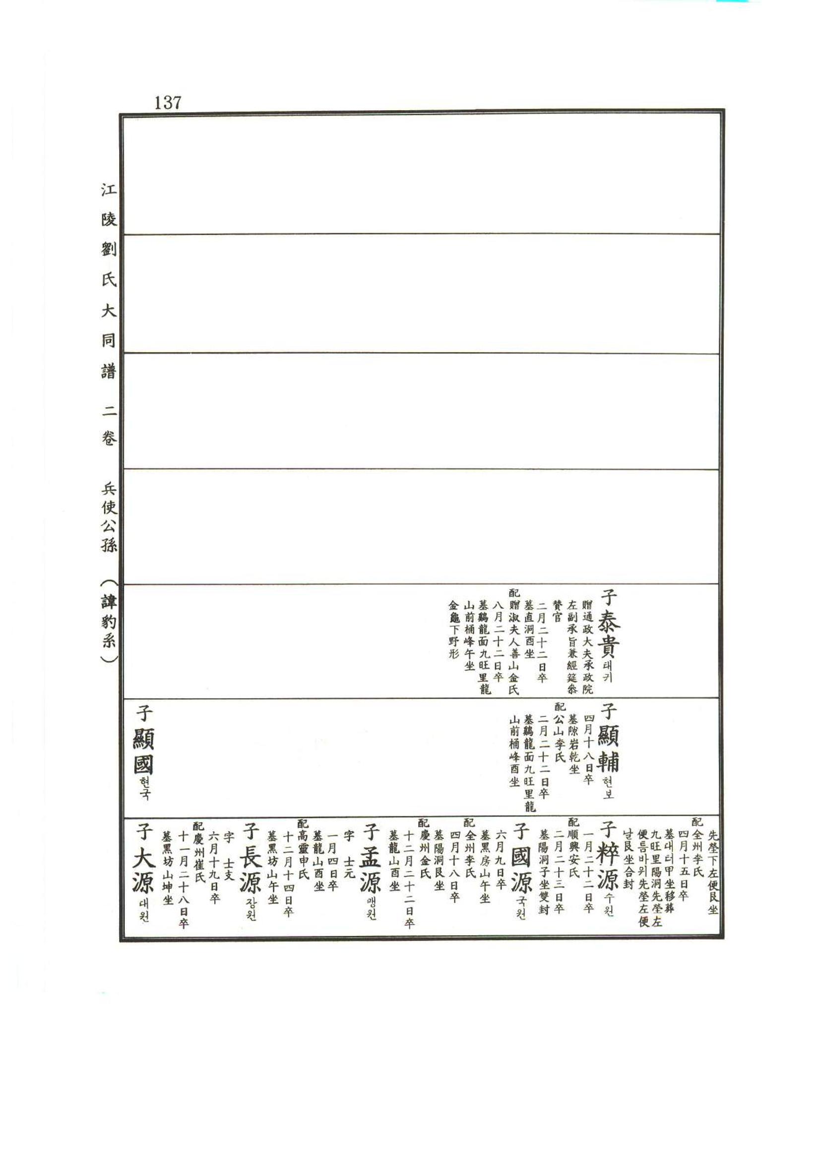 강릉유씨대동보2권상 137페이지