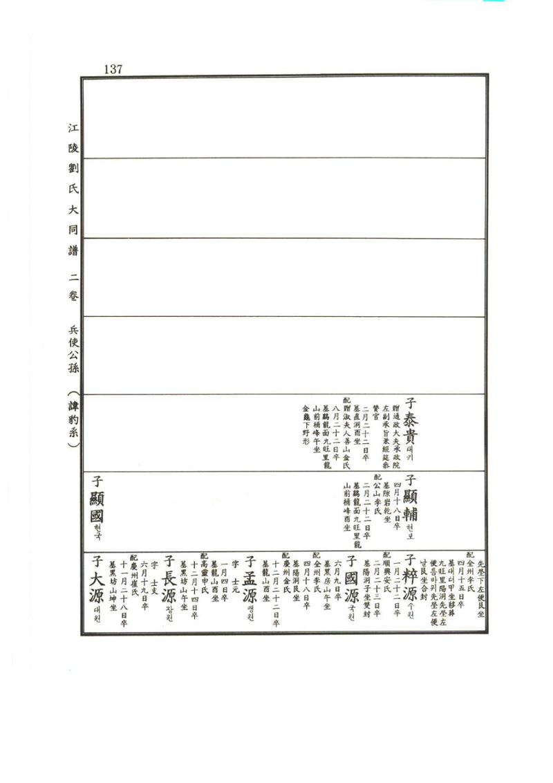 강릉유씨대동보2권상 137페이지