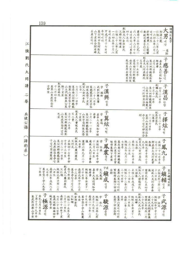 강릉유씨대동보2권상 139페이지