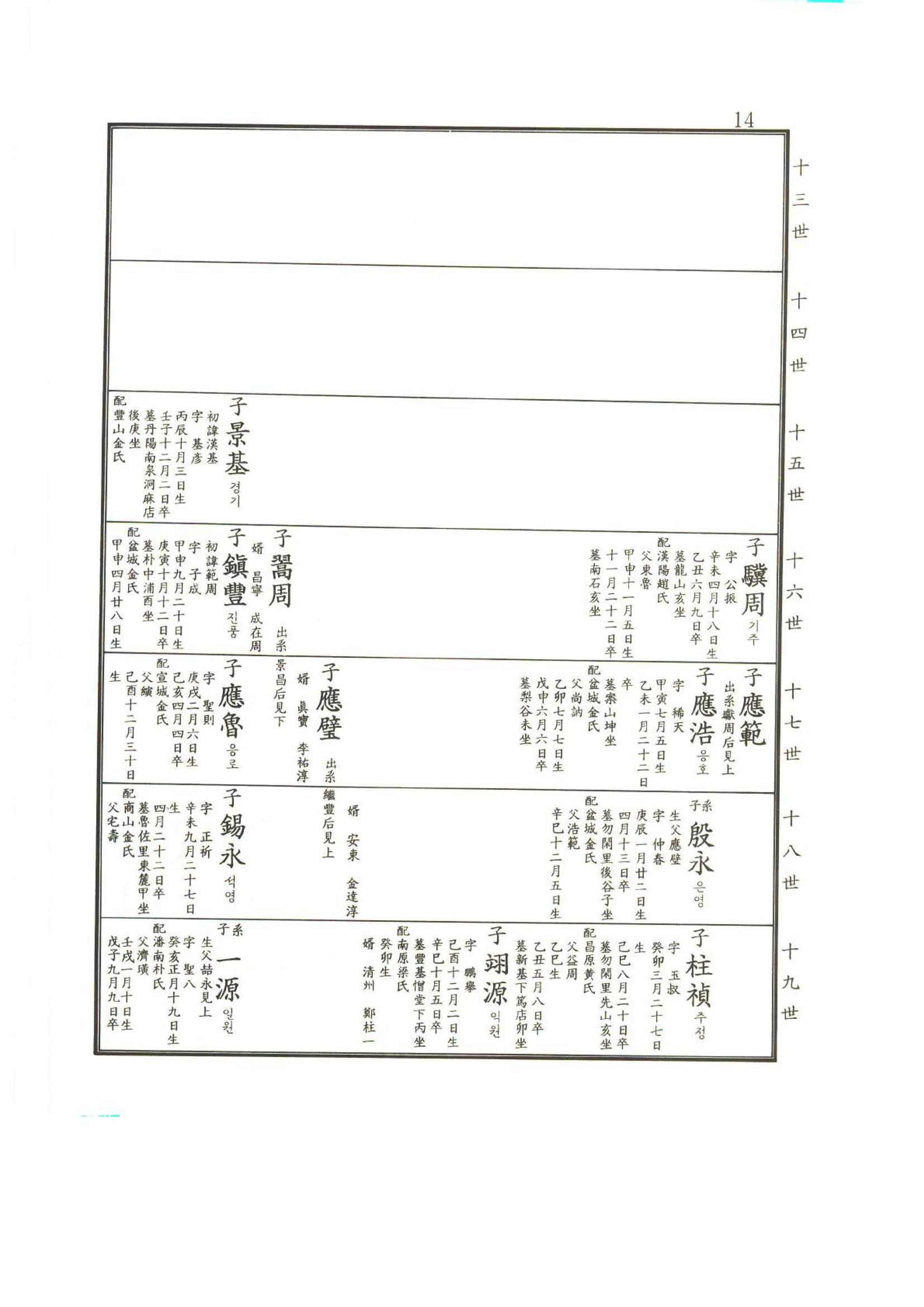 강릉유씨대동보2권상 14페이지