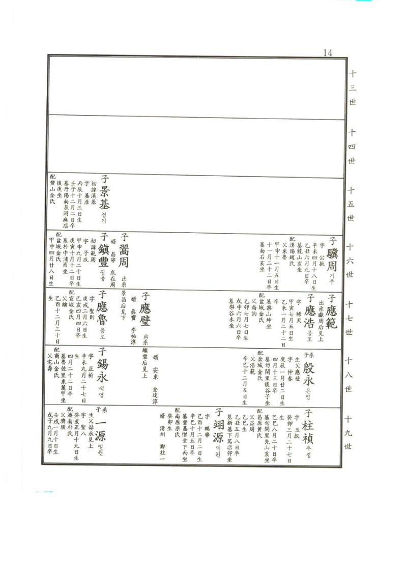 강릉유씨대동보2권상 14페이지