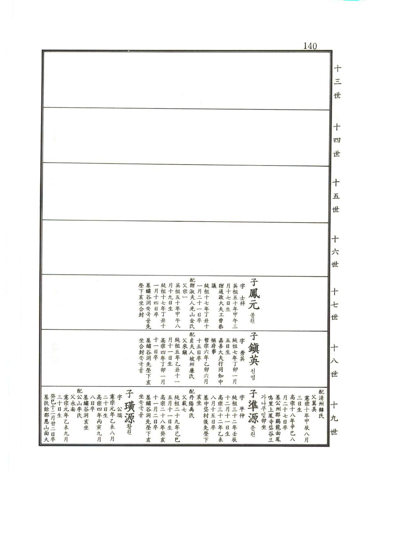 강릉유씨대동보2권상 140페이지
