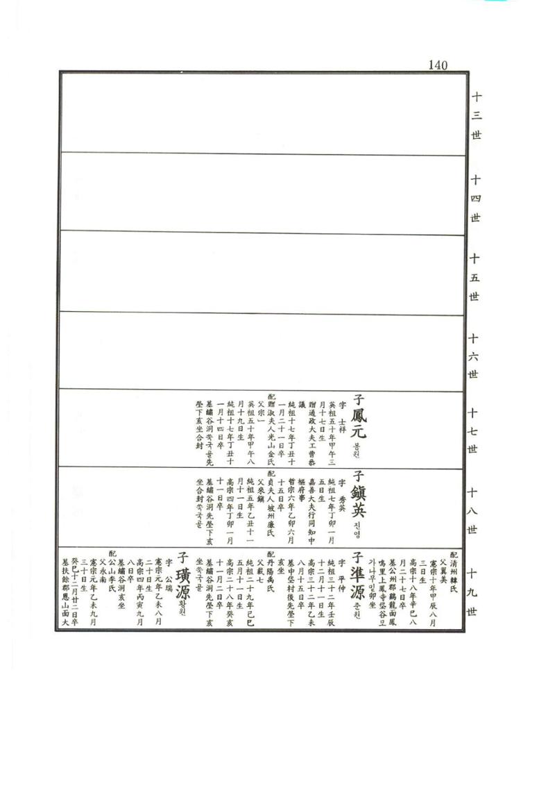 강릉유씨대동보2권상 140페이지