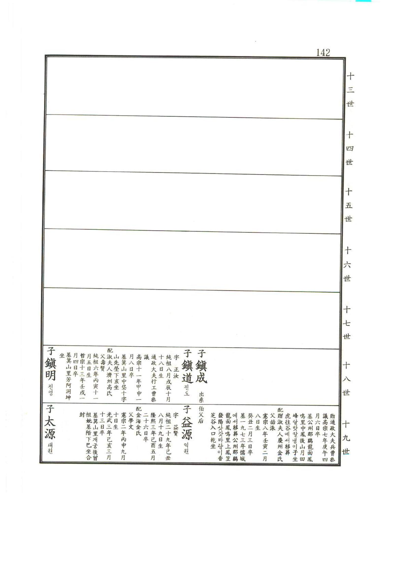 강릉유씨대동보2권상 142페이지