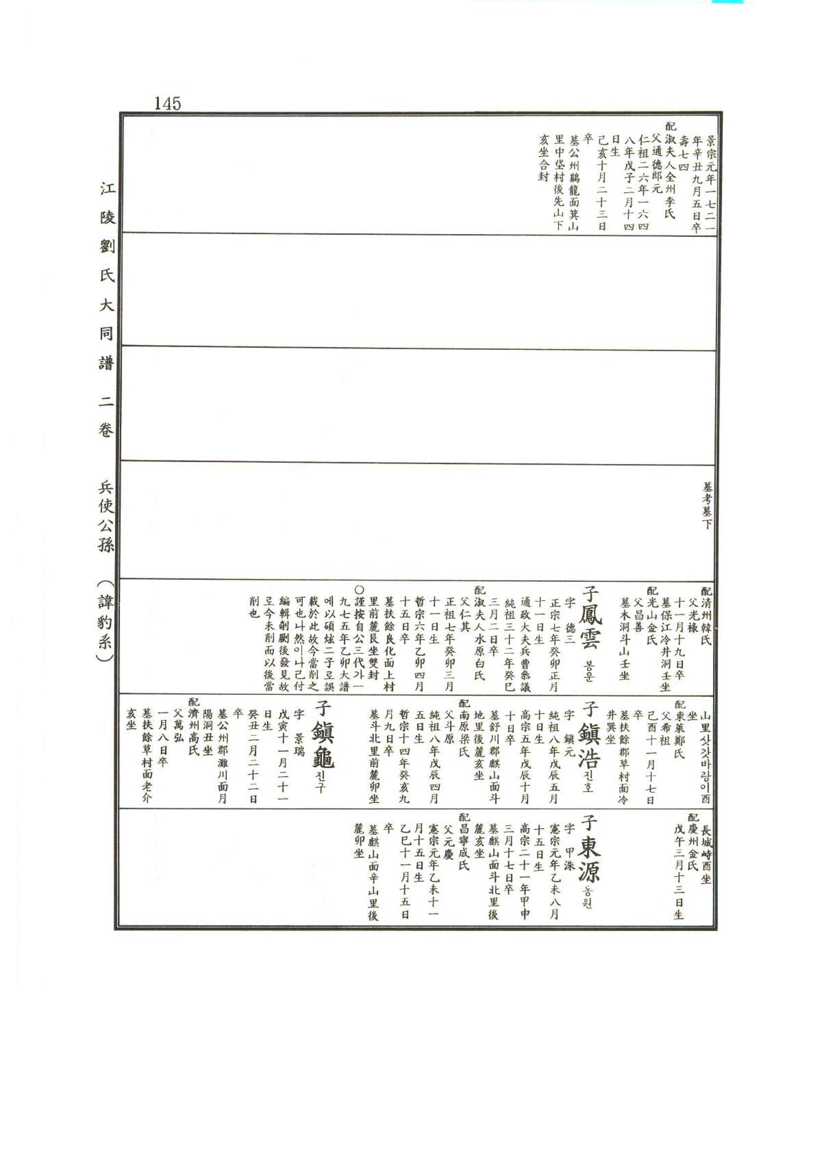 강릉유씨대동보2권상 145페이지