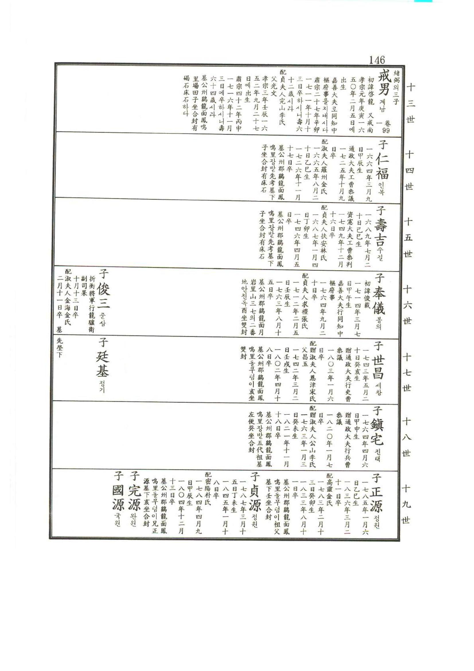 강릉유씨대동보2권상 146페이지