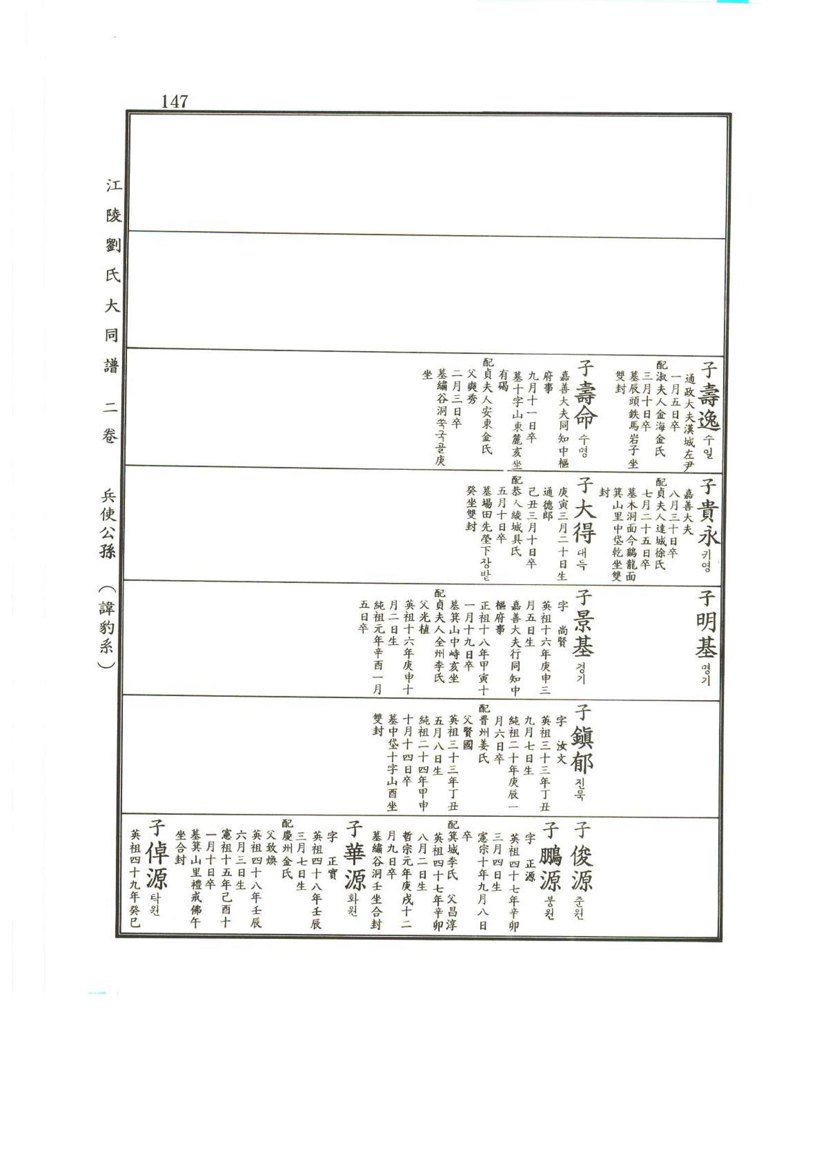 강릉유씨대동보2권상 147페이지