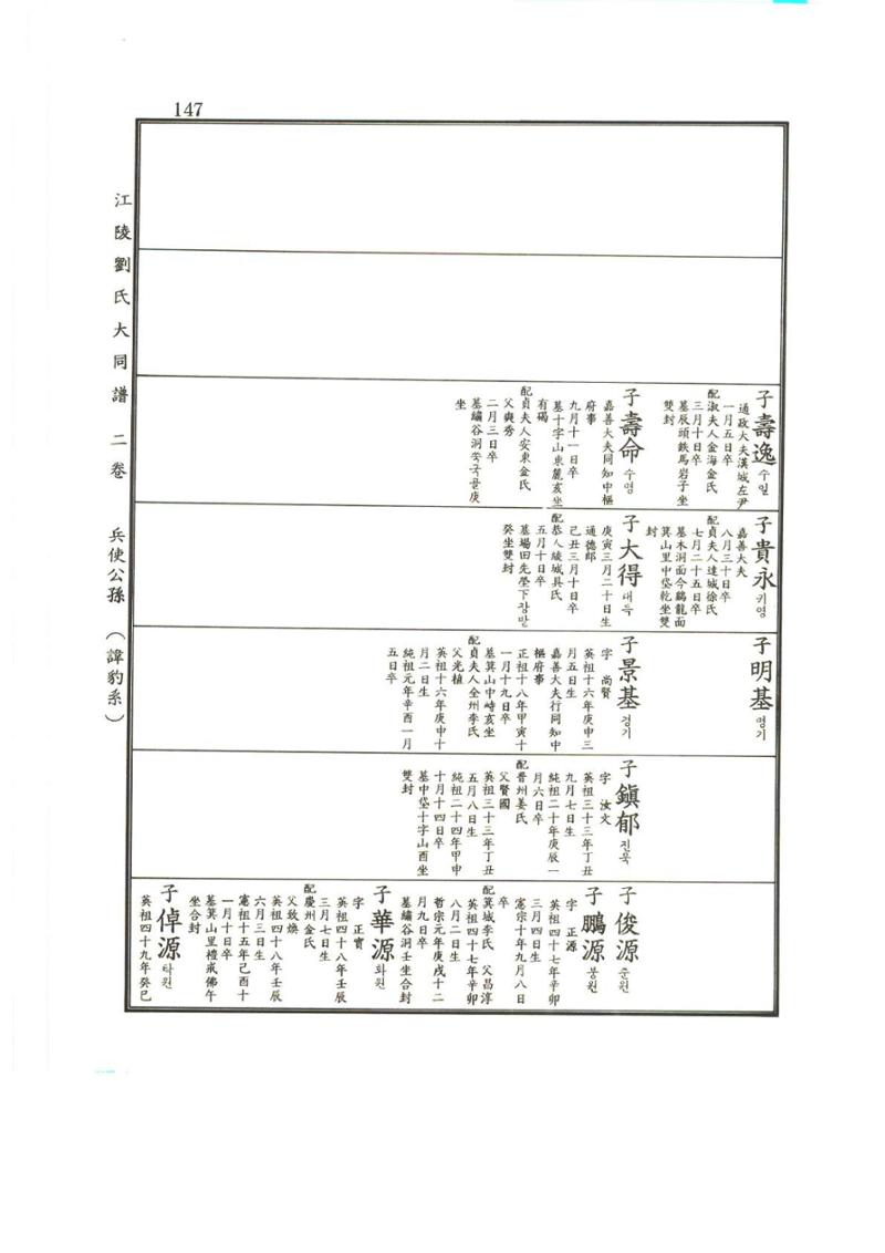 강릉유씨대동보2권상 147페이지